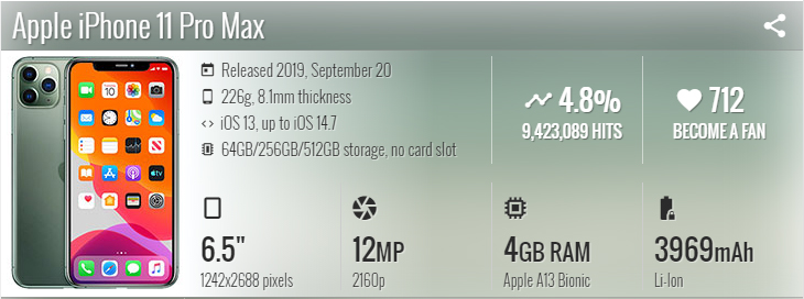 گوشی موبایل آیفون Apple iPhone 11 Pro Max