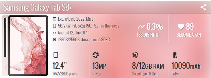 تبلت سامسونگ Samsung Galaxy Tab S8+ 5G SM-X806
