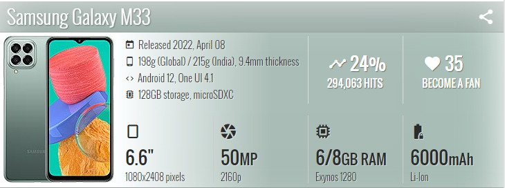 گوشی موبایل سامسونگ Samsung Galaxy M33