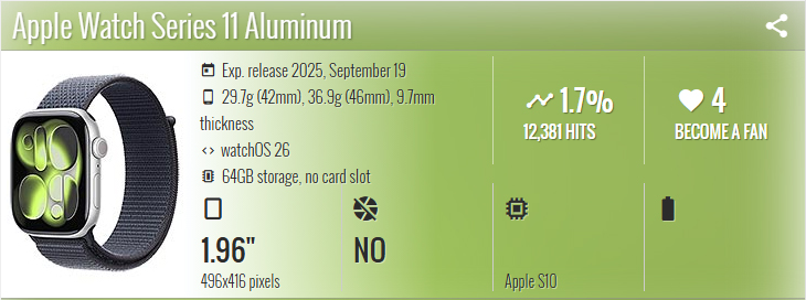 اپل واچ Apple Watch Series 11 Aluminum